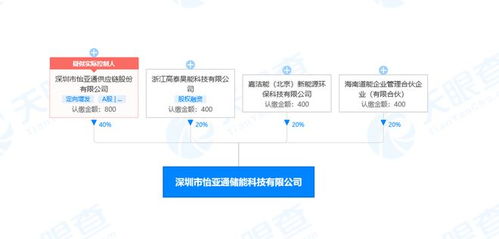 怡亞通跨界儲(chǔ)能賽道 新設(shè)科技公司布局電池配件銷(xiāo)售與信息技術(shù)咨詢(xún)