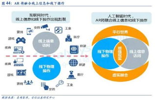 人工智能高歌猛進 2018年，從云到端的應(yīng)用軟件開發(fā)拐點