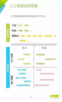 艾瑞咨詢2015年中國人工智能應(yīng)用市場研究報告 人工智能應(yīng)用軟件開發(fā)分析
