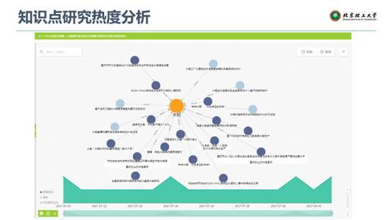 聚焦行業知識圖譜，驅動人工智能應用落地——微軟數據科學沙龍會議總結