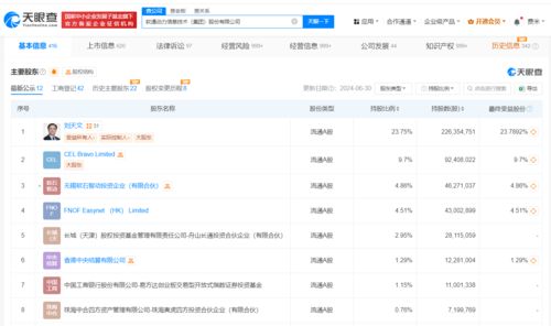 軟通動力雙輪驅動 新增人工智能應用軟件開發與智能機器人研發業務，加速AI戰略布局
