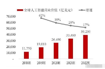 人工智能上游龍頭 語音基礎數據國內第一，微軟最大客戶，引領AI應用軟件開發