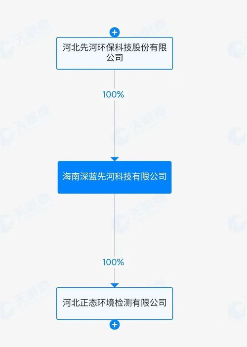 AI賦能，破繭新生 *ST先河成立新公司進軍人工智能軟件，下周一復牌引關注