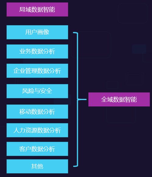 AI業務流程賦能 致遠互聯以智慧協同提升企業智能，驅動人工智能應用軟件開發新范式
