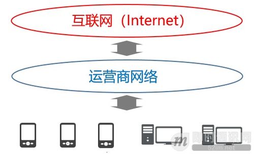 im開發(fā)者的零基礎(chǔ)通信技術(shù)入門 十二 上網(wǎng)卡頓 網(wǎng)絡(luò)掉線 一文即懂