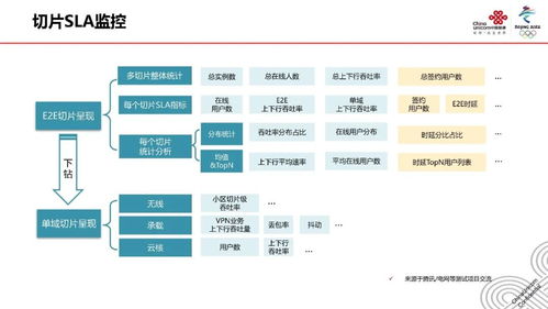 5G網(wǎng)絡切片技術 原理、應用與推廣前景展望