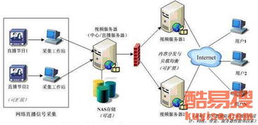 廣州酷易搜 引領創(chuàng)新，專注網(wǎng)絡技術開發(fā)