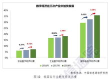 洞悉數(shù)字經(jīng)濟發(fā)展動態(tài)，掌握網(wǎng)絡技術開發(fā)新趨勢