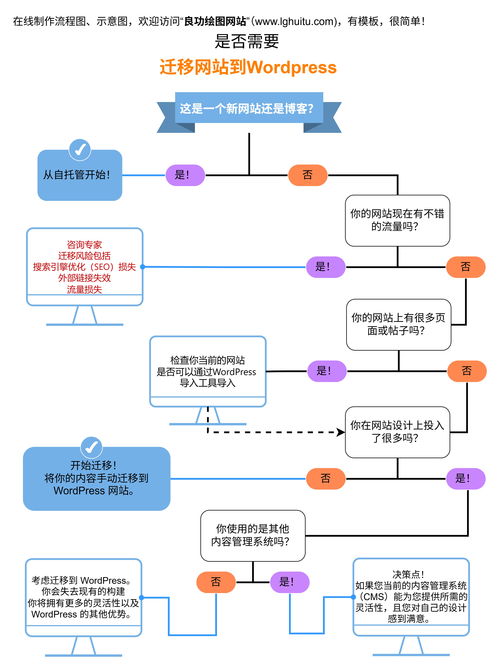 網(wǎng)站開發(fā)全流程詳解 從概念到上線的技術(shù)推廣之路